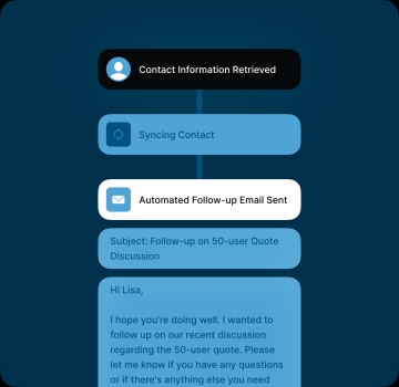 Accelerate sales and marketing campaigns image