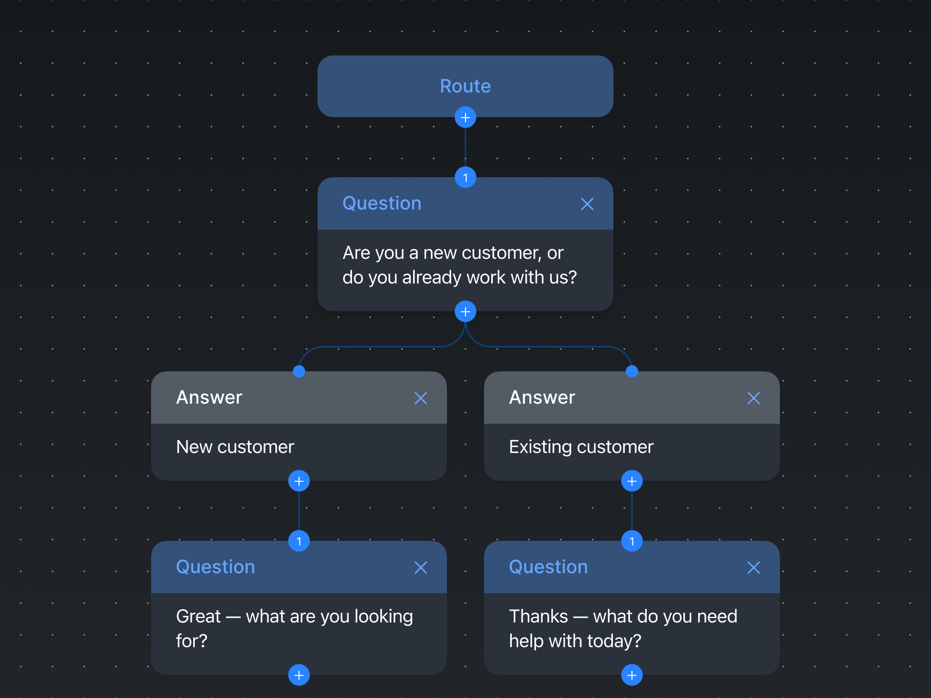 Guide AiVA how to handle different scenarios image