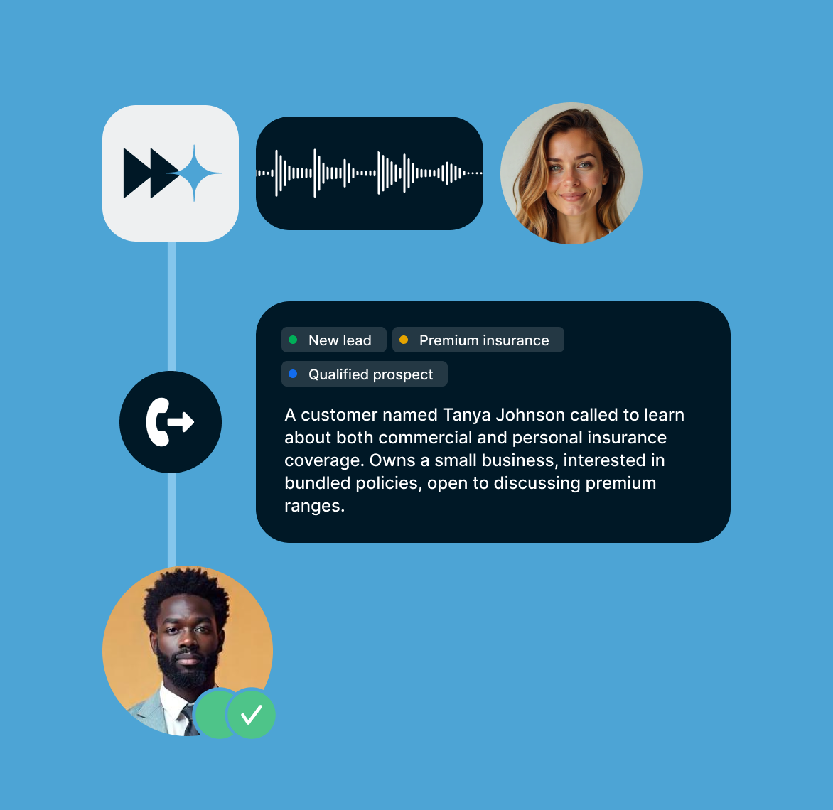 Never miss a customer call again image