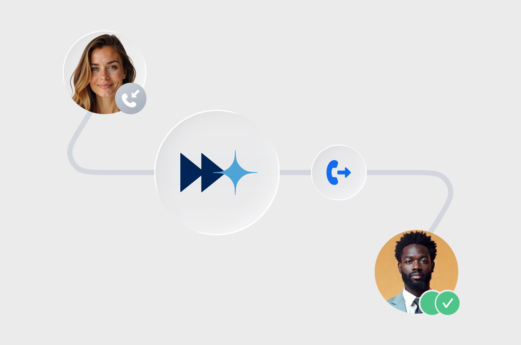 Transfer calls to a human image