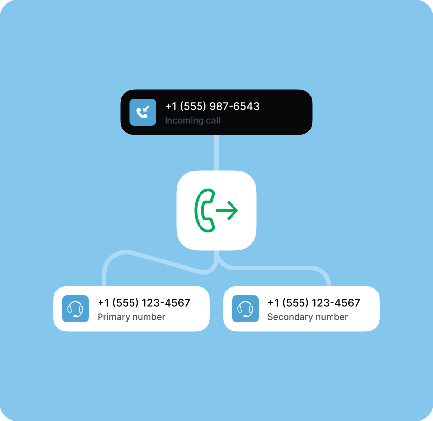 Improved caller experience with call forwarding