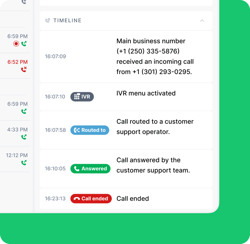 Timeline showing incoming call flow from main business number through IVR to customer support