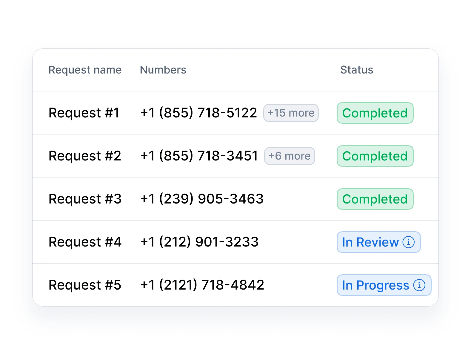 Keep Your Existing Numbers image