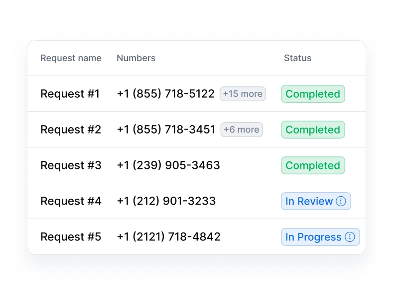 Keep Your Existing Numbers image