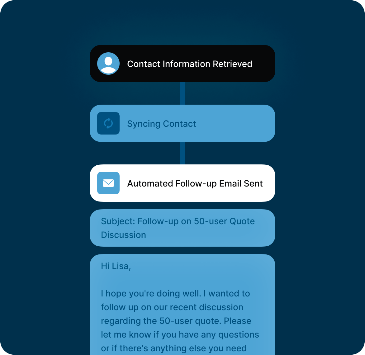 Accelerate sales and marketing campaigns image