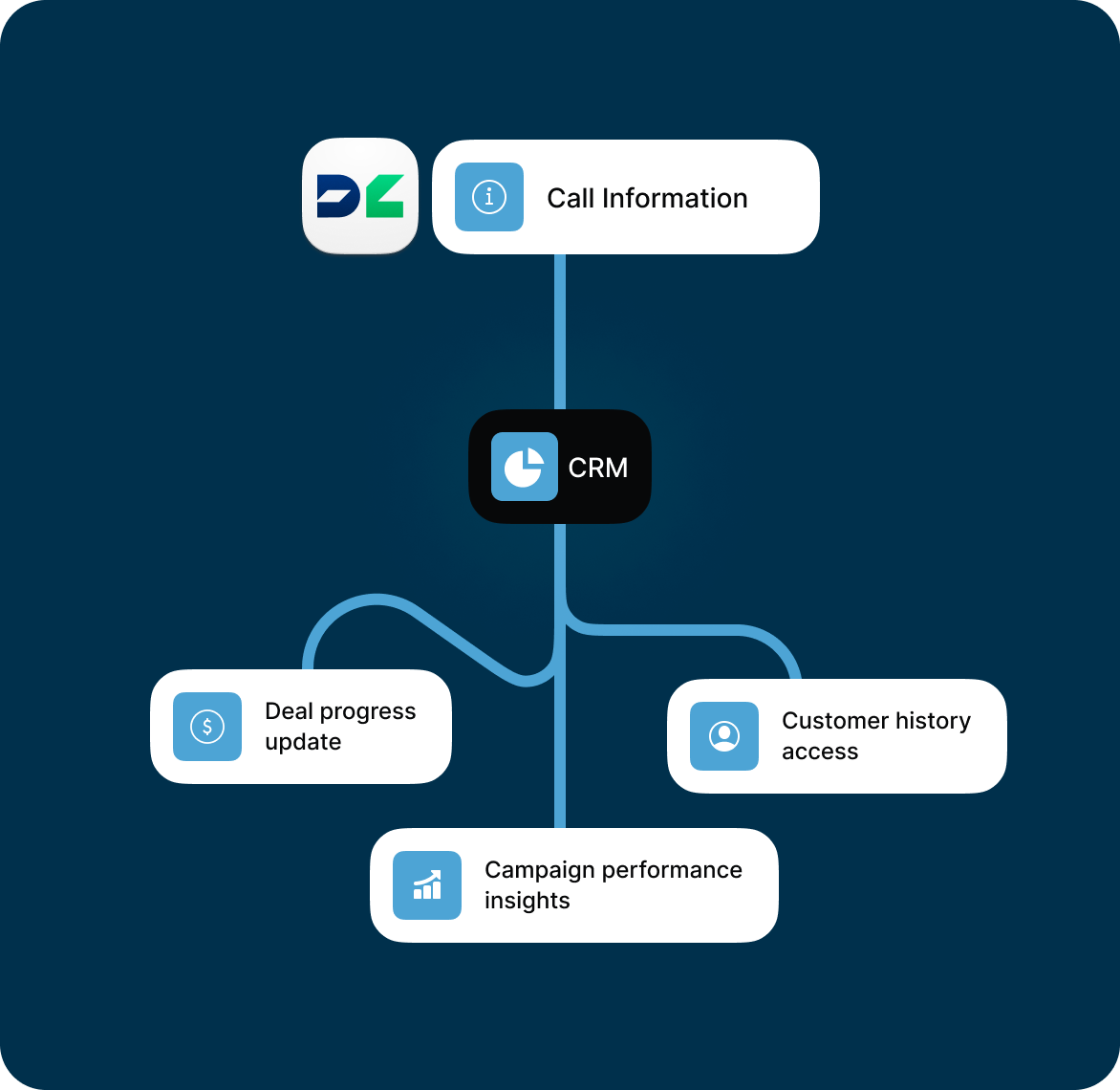 Close more deals and build better customer relationships image