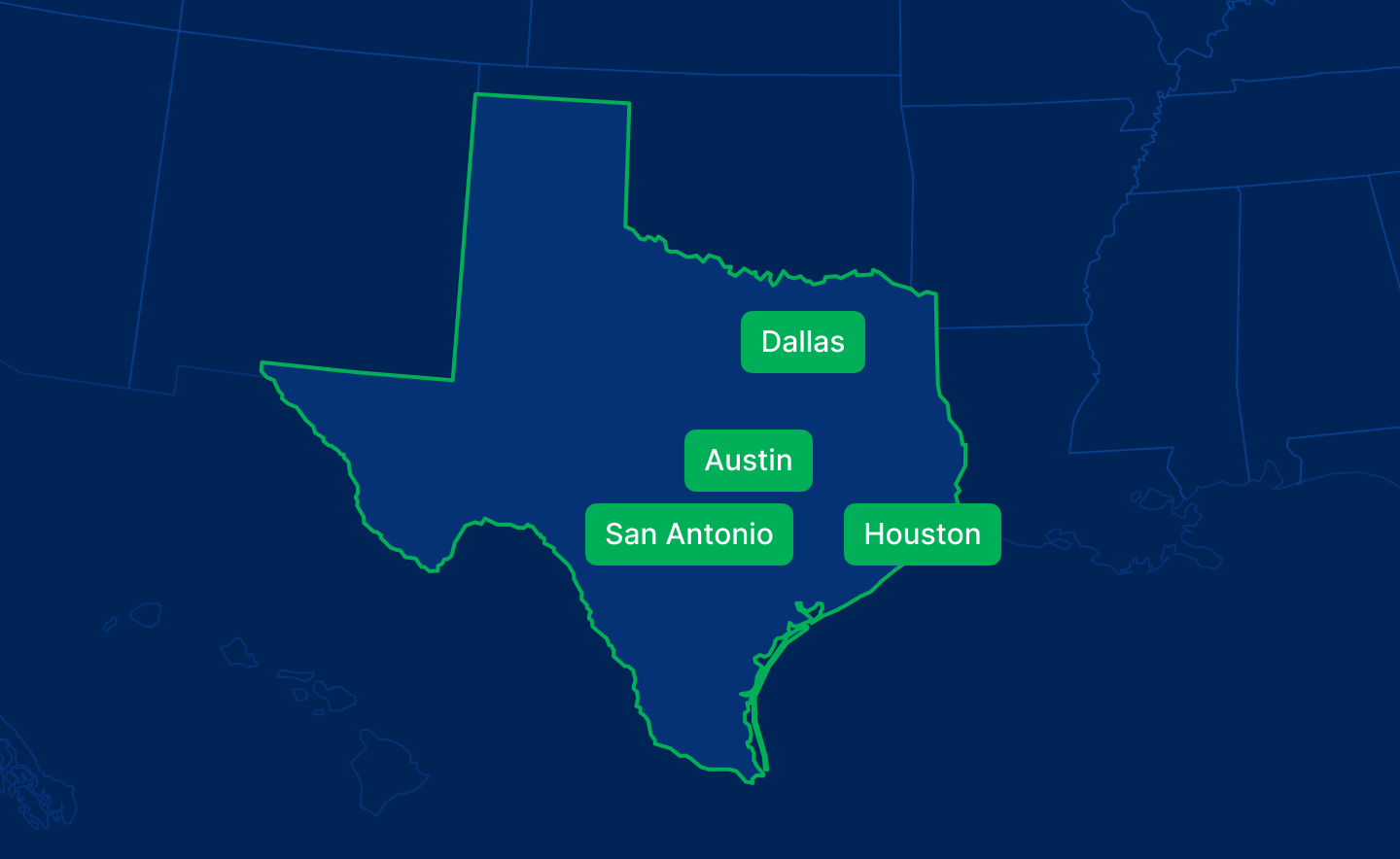 Texas phone numbers for business communication