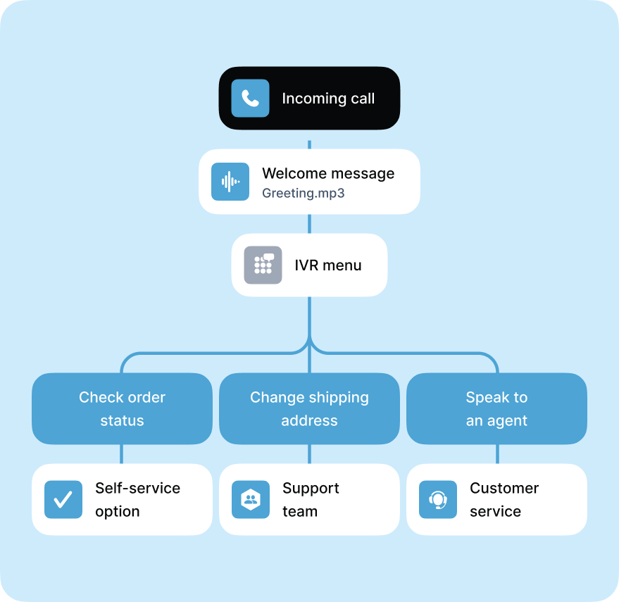 Easily manage incoming calls