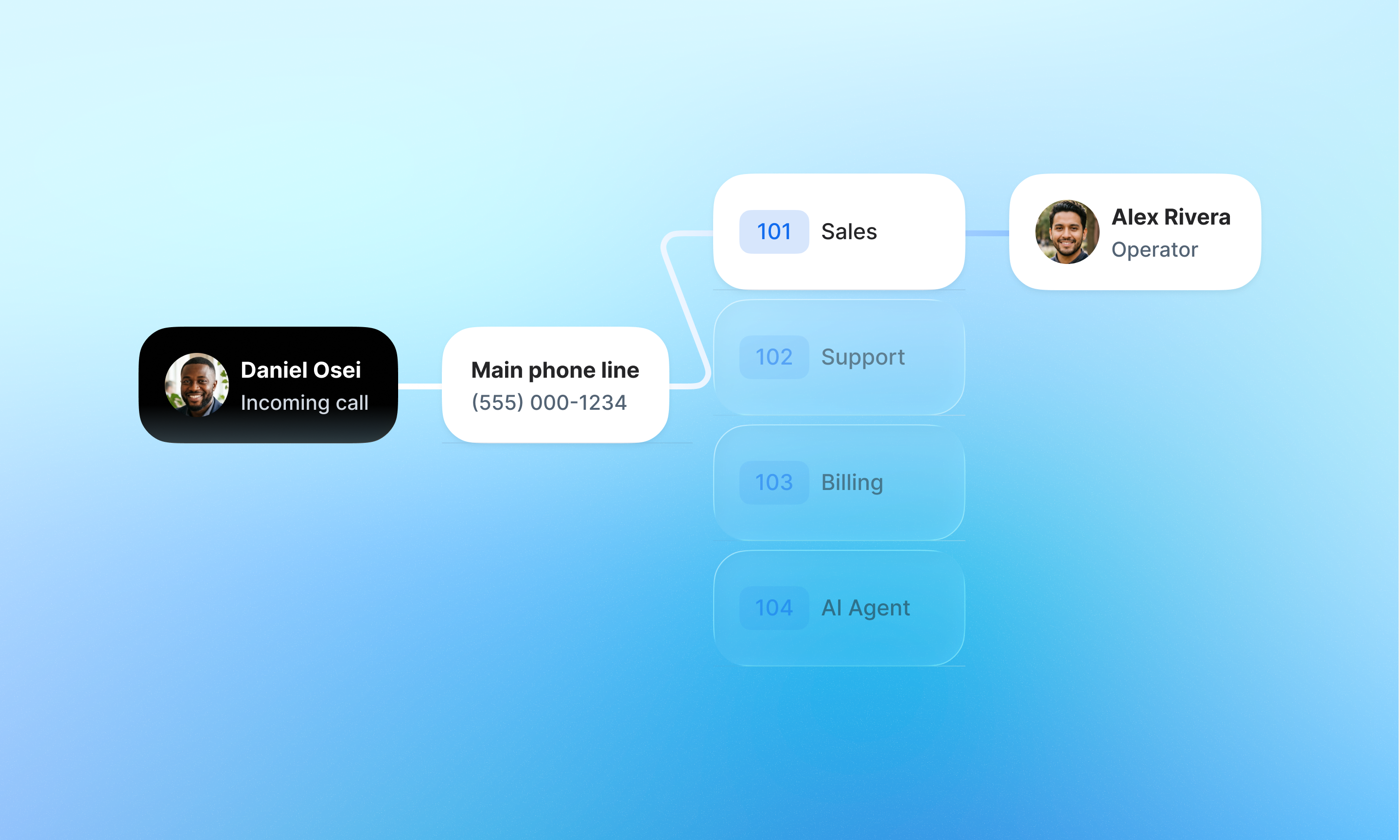 caller-dialing-extension-on-main-line
