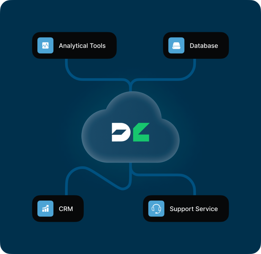 Share data seamlessly and securely between systems image