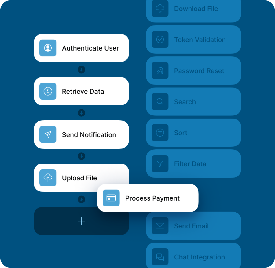 Streamline operations with custom workflows image
