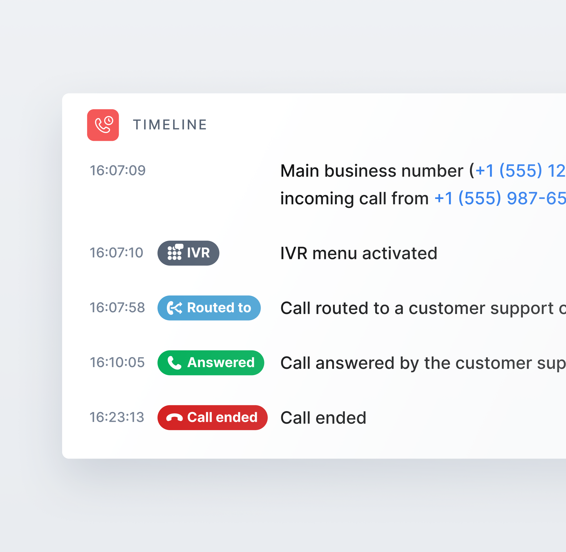 Understand the complete caller journey image
