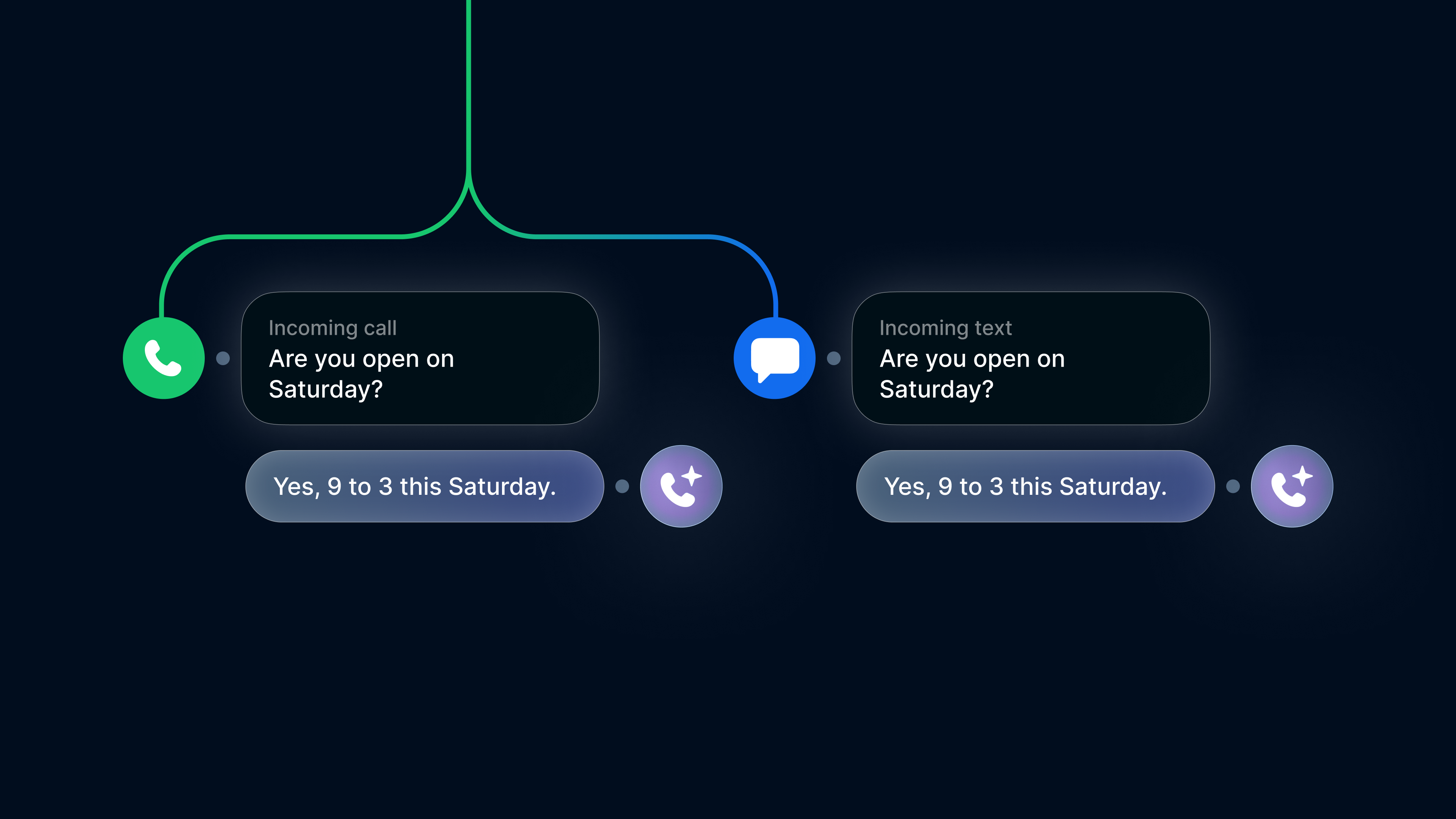 Stay available to customers around the clock image