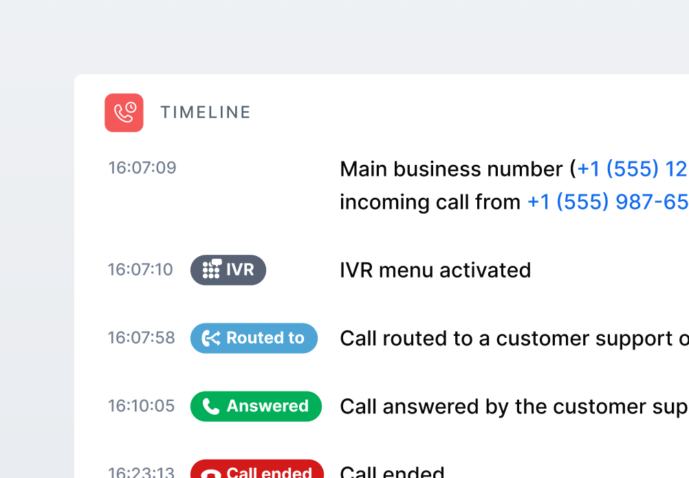 Detailed Call Timelines image