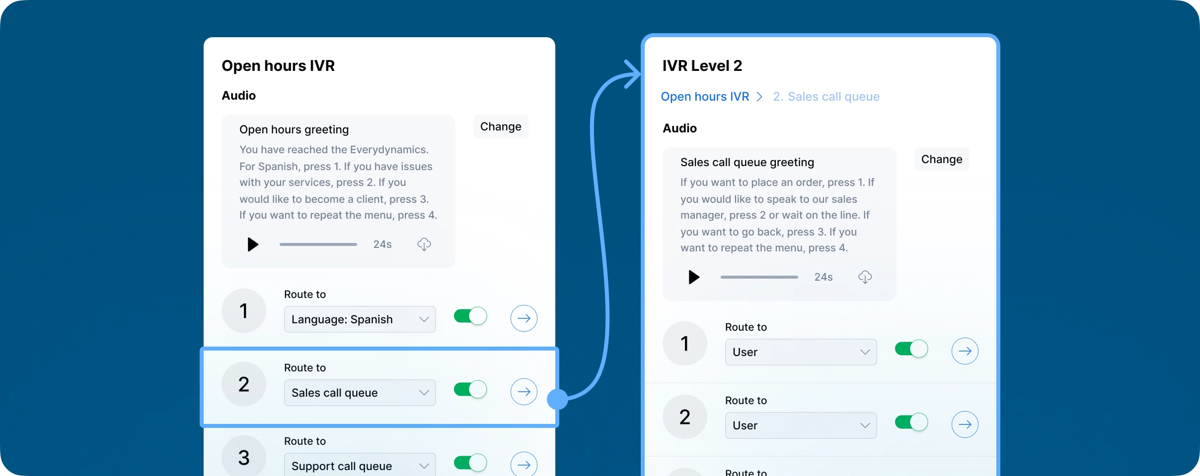 Routing phone calls with DialLink’s IVR