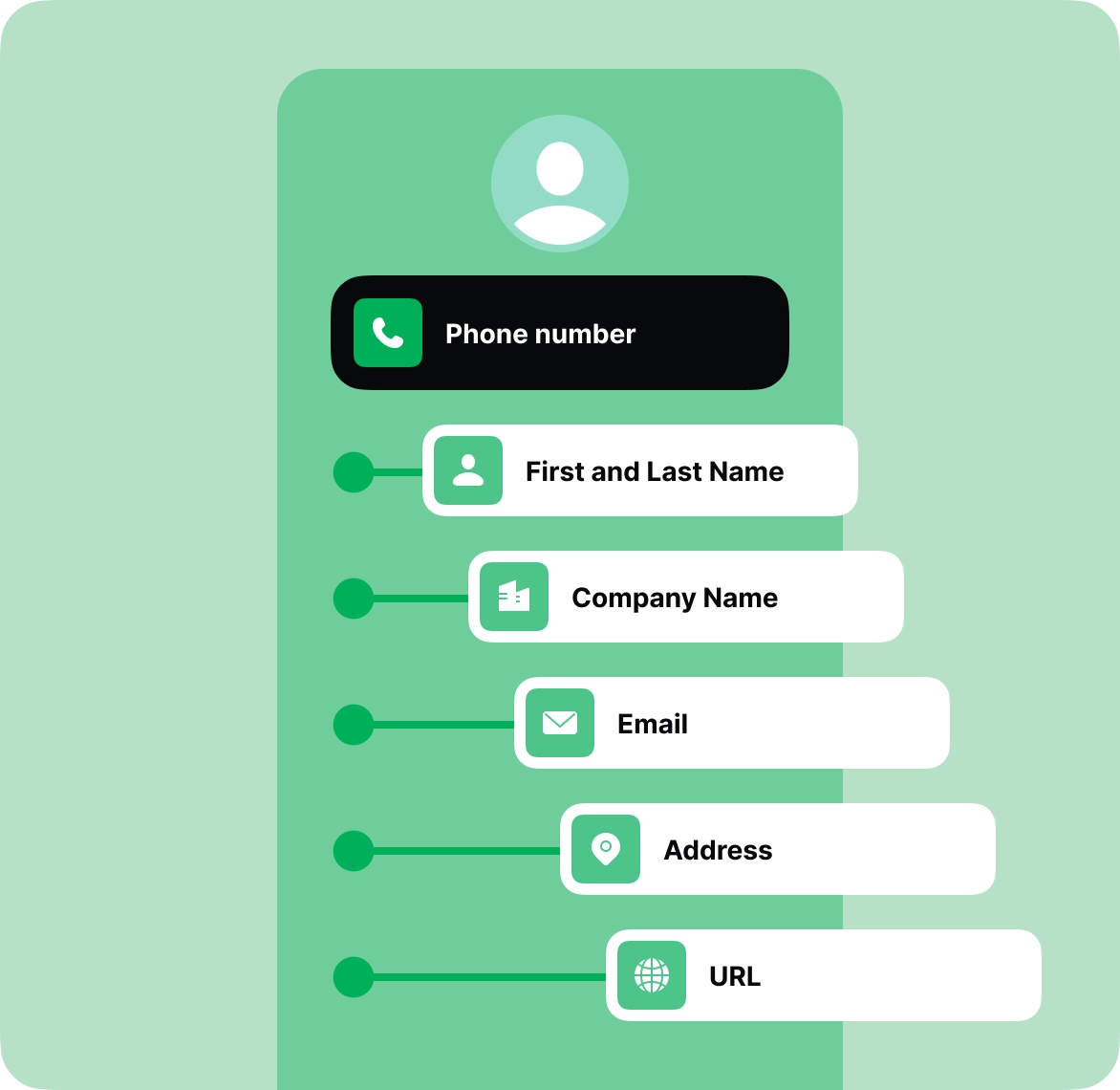 Get instant context for unknown callers