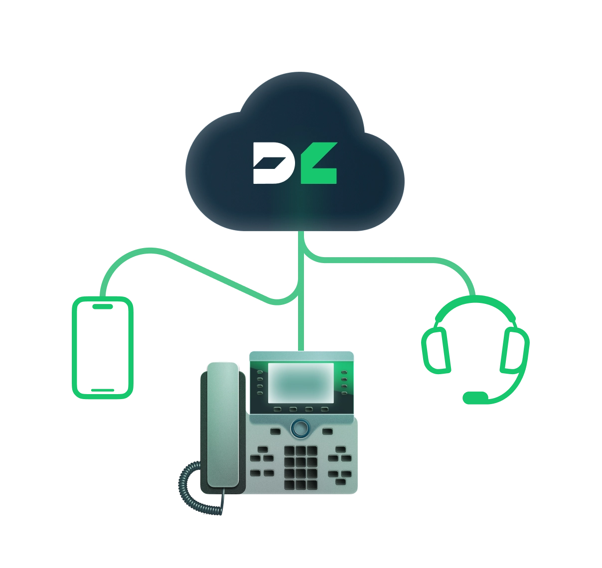 Enjoy the flexibility of staying connected across devices