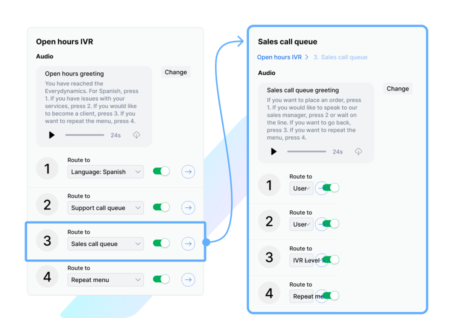 Route calls the smart way and save everybody time