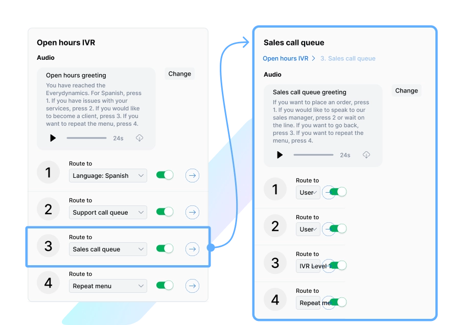 Route calls the smart way and save everybody time