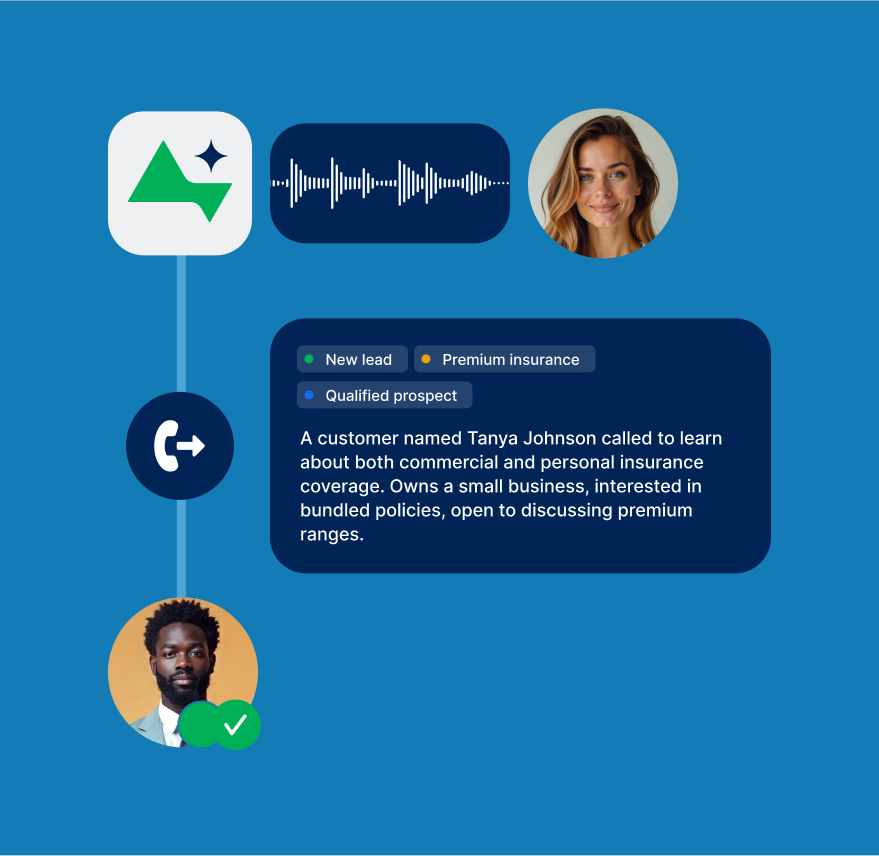 AI-human-call-handoff