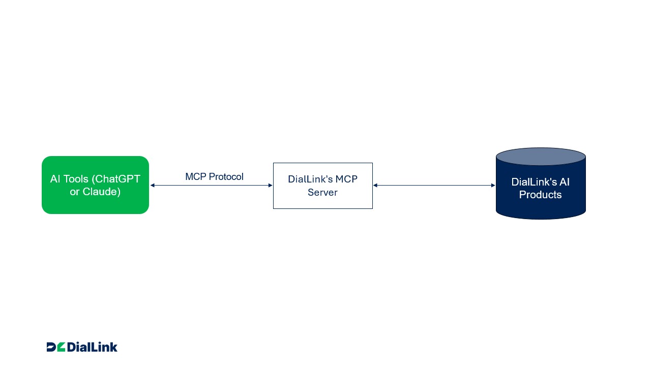 ai-tools-mcp-server