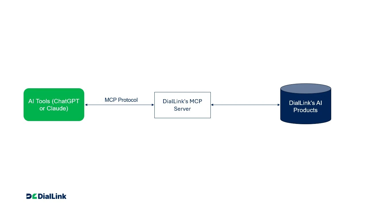 ai-tools-mcp-server