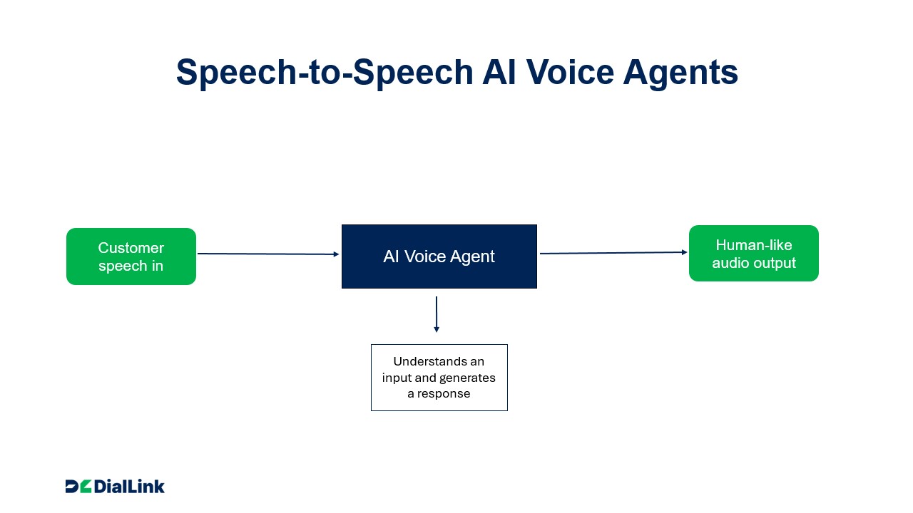 speech-to-speech-ai-voice-agents