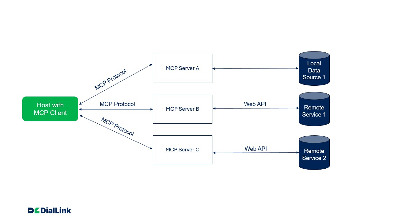 mcp-general-workflow