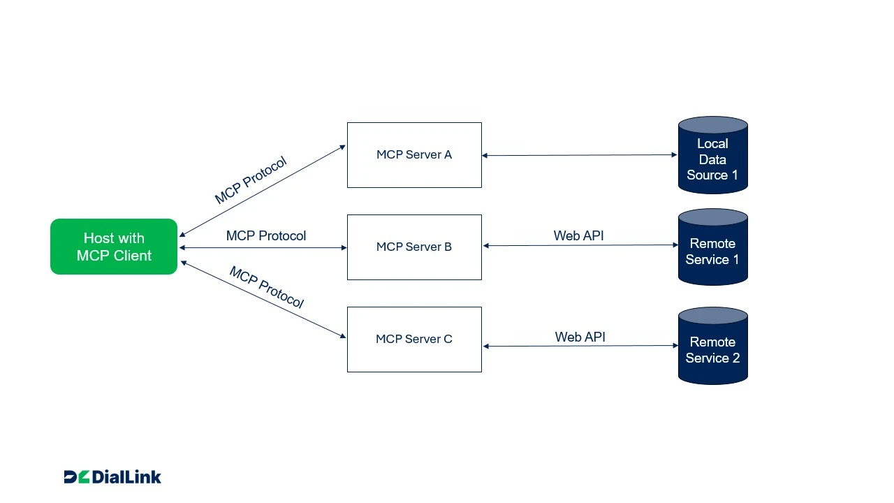 mcp-general-workflow